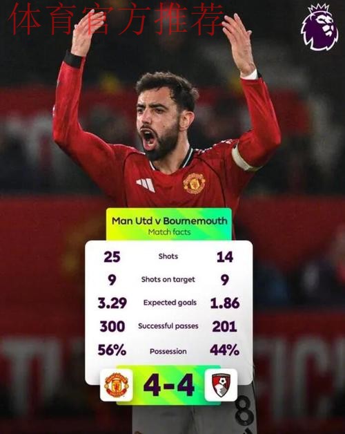 曼联4比4伯恩茅斯创英超单场39次射门纪录