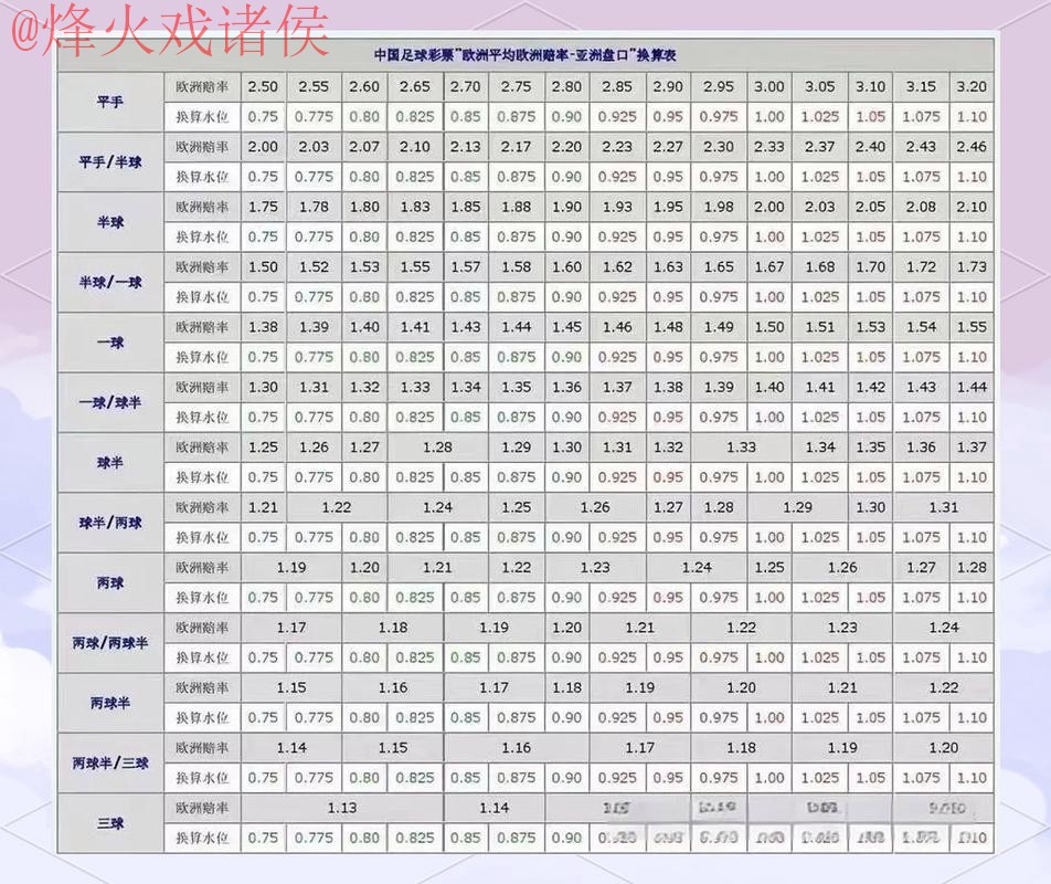 官方权威解读：世界杯盘口APP的优势与特色
