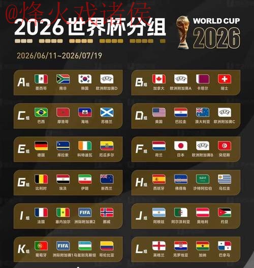 2026世界杯预测:实时分析与最佳评估 2026世界杯预测:实时分析与最佳评估
