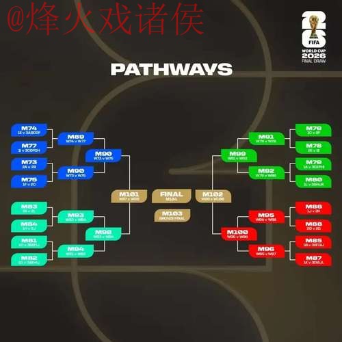 2026世界杯外围稳定热门分析